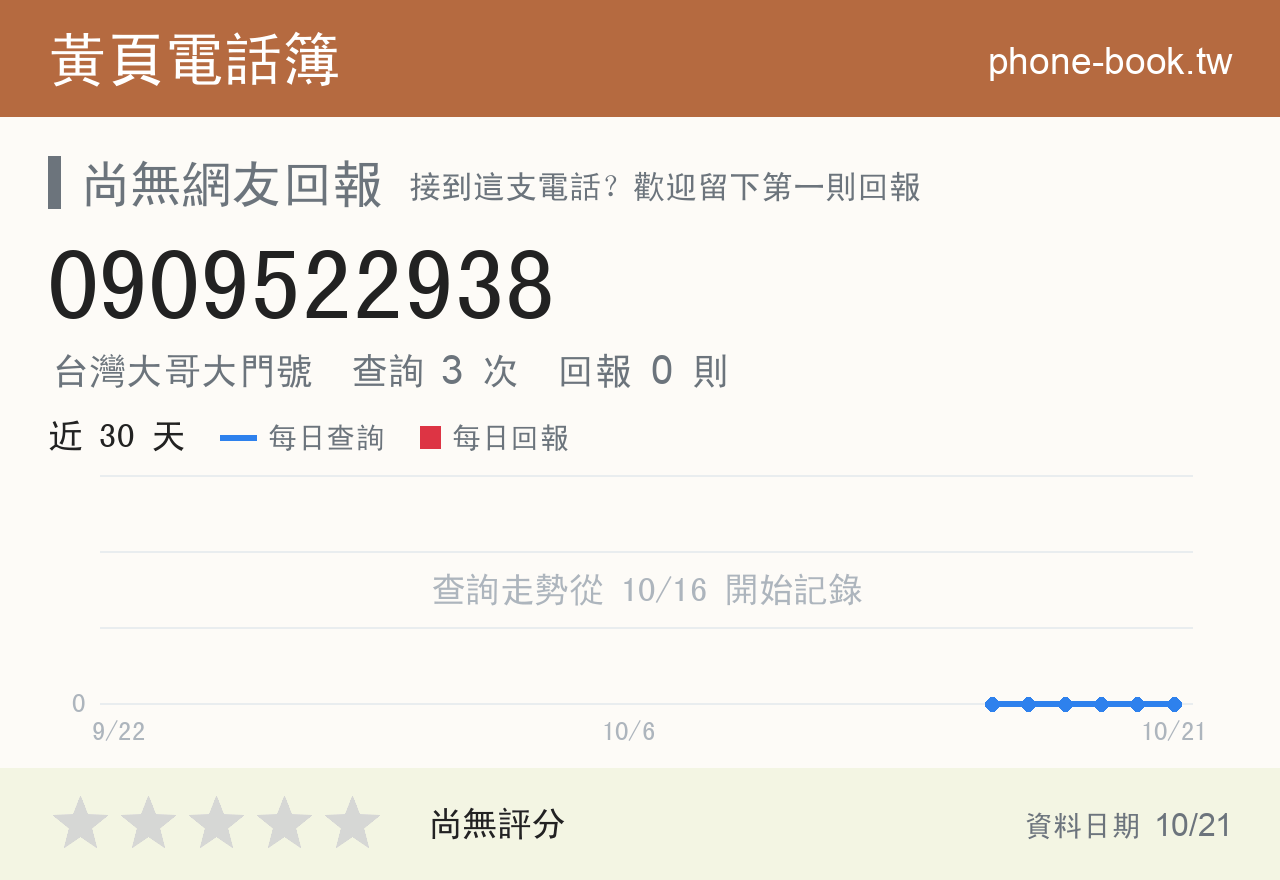 0909522938 評分卡：查詢 3 次、網友回報 0 則