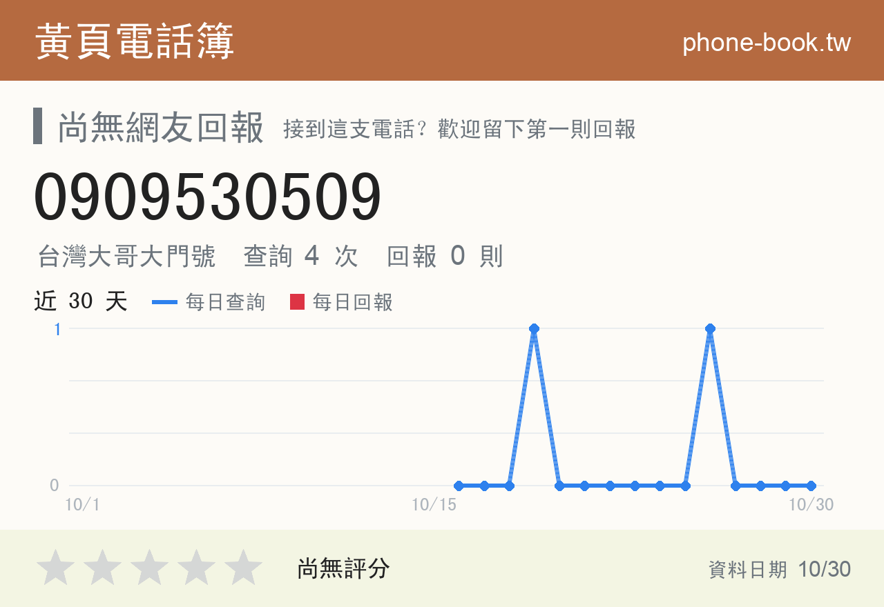 0909530509 評分卡：查詢 4 次、網友回報 0 則