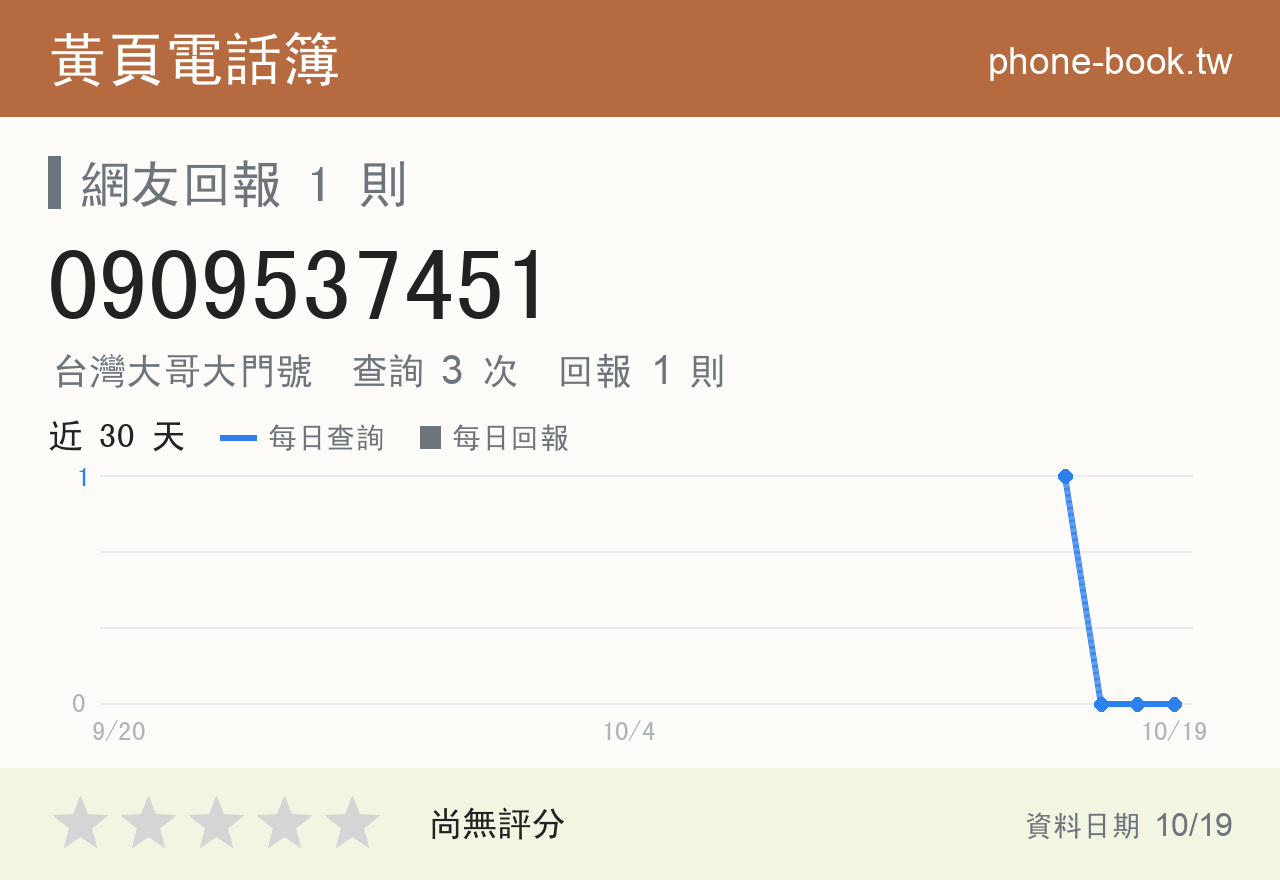 0909537451 評分卡：查詢 3 次、網友回報 1 則