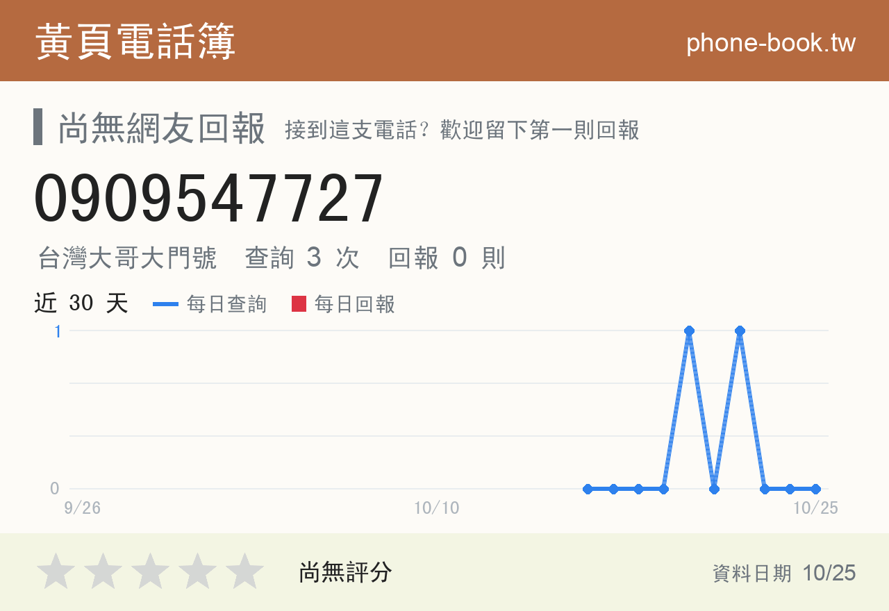 0909547727 評分卡：查詢 3 次、網友回報 0 則