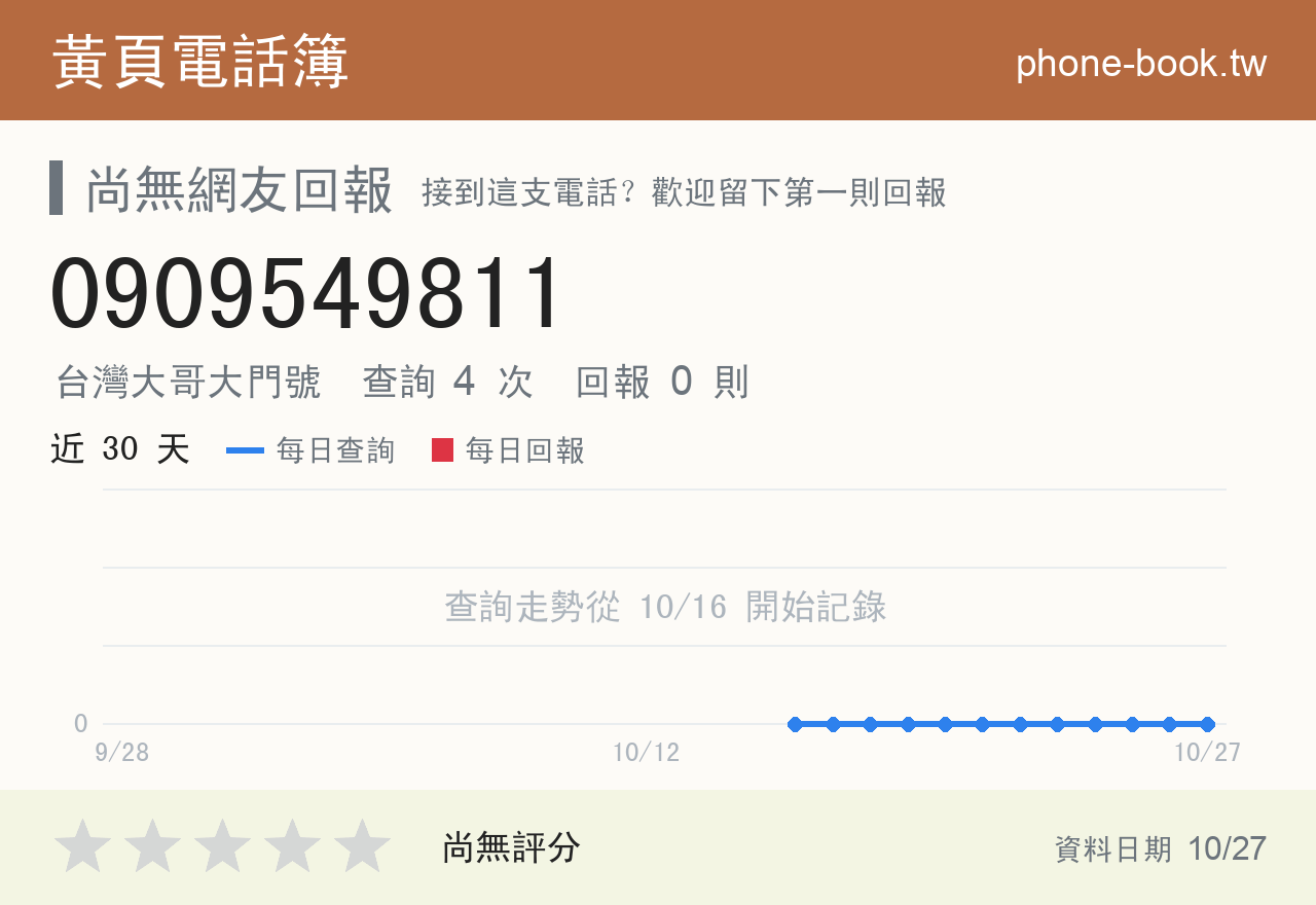 0909549811 評分卡：查詢 4 次、網友回報 0 則