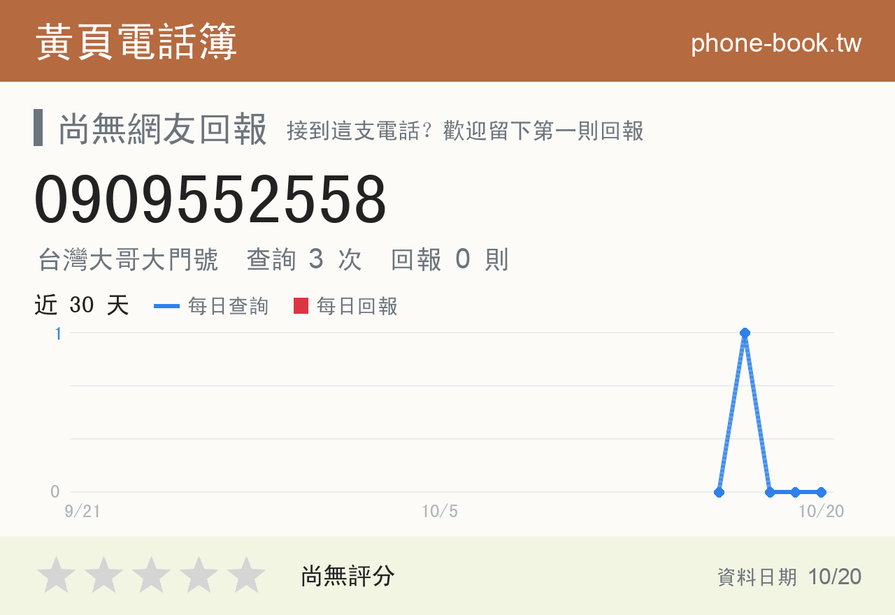 0909552558 評分卡：查詢 3 次、網友回報 0 則