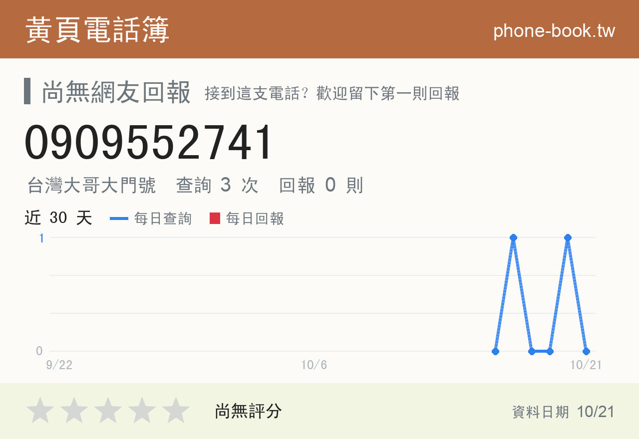 0909552741 評分卡：查詢 3 次、網友回報 0 則