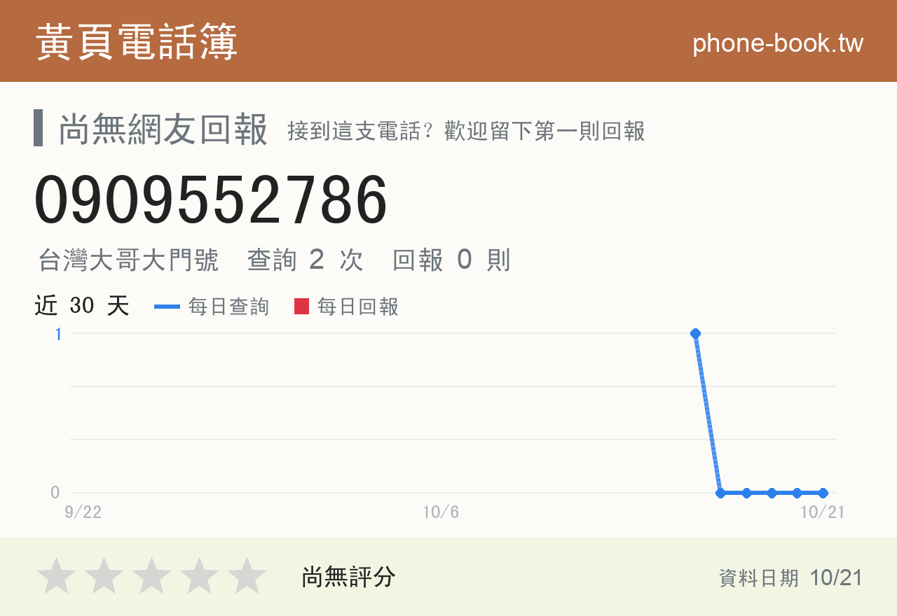 0909552786 評分卡：查詢 2 次、網友回報 0 則