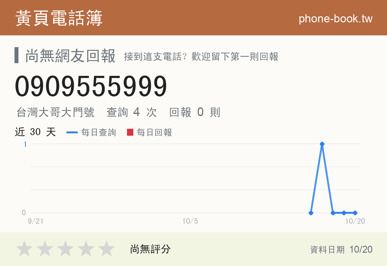 0909555999 評分卡：查詢 4 次、網友回報 0 則