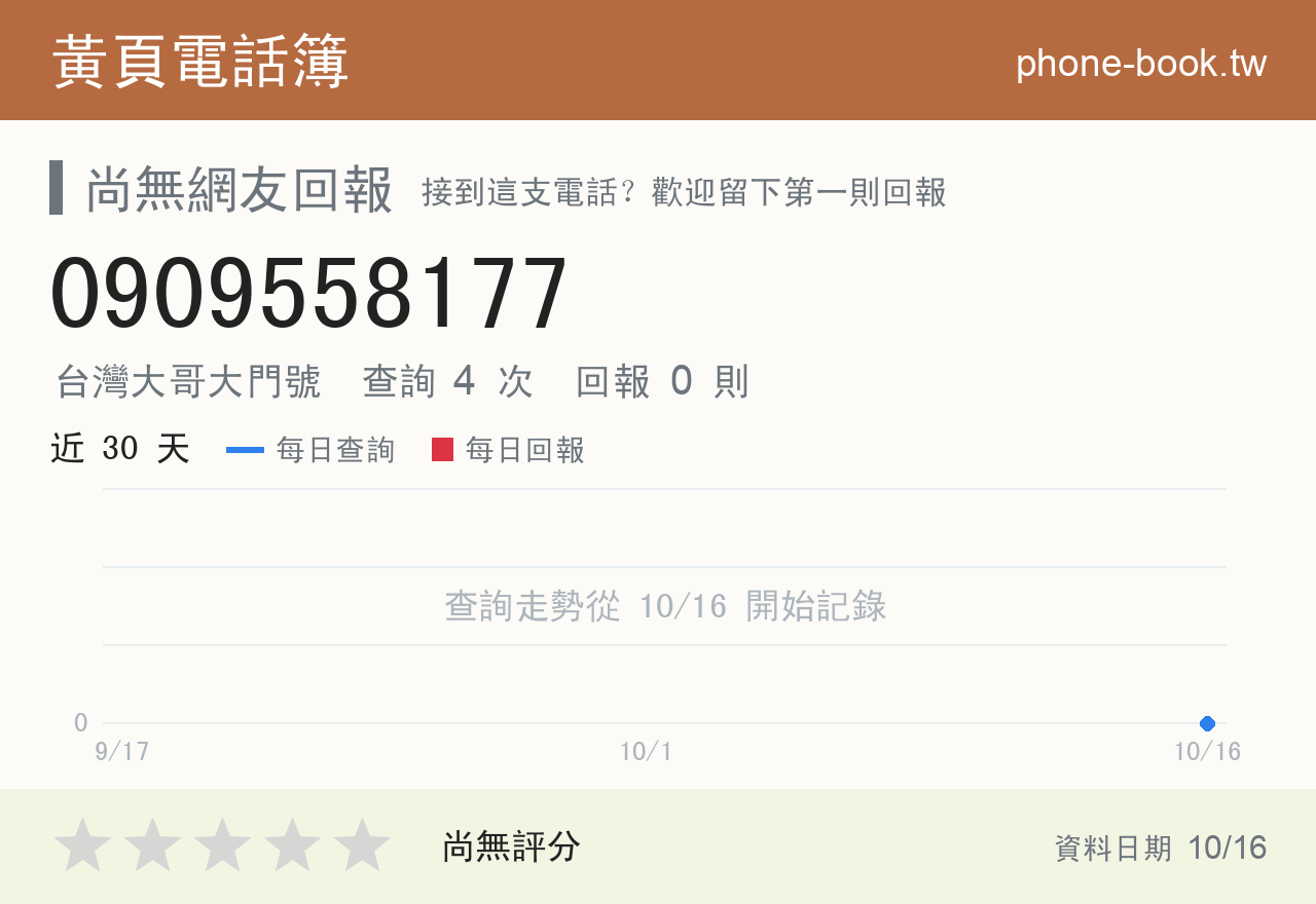 0909558177 評分卡：查詢 4 次、網友回報 0 則
