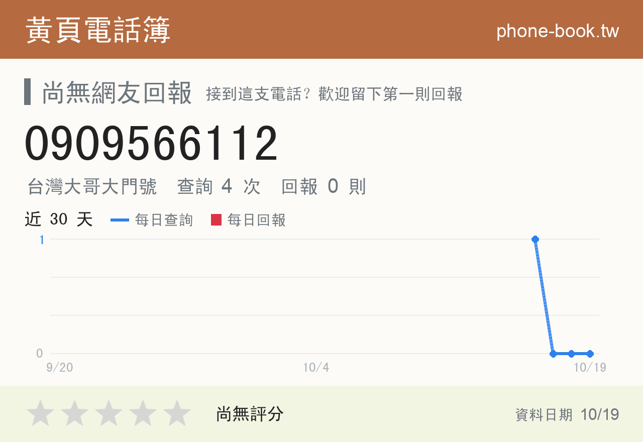 0909566112 評分卡：查詢 4 次、網友回報 0 則