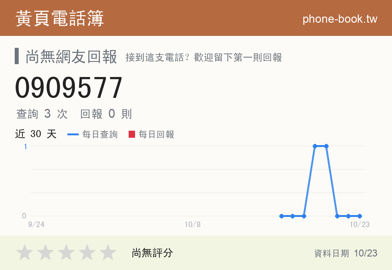 0909577 評分卡：查詢 3 次、網友回報 0 則