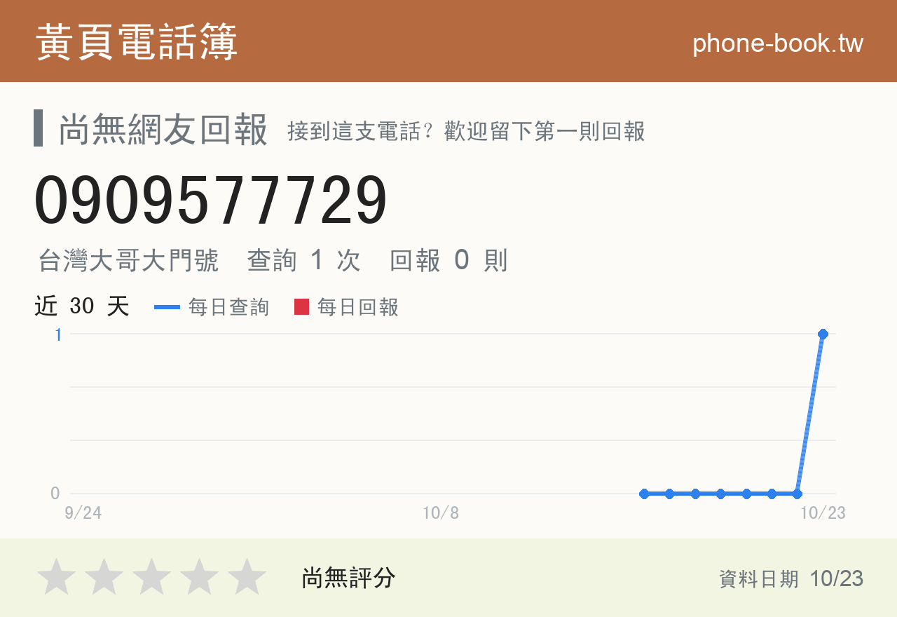 0909577729 評分卡：查詢 1 次、網友回報 0 則
