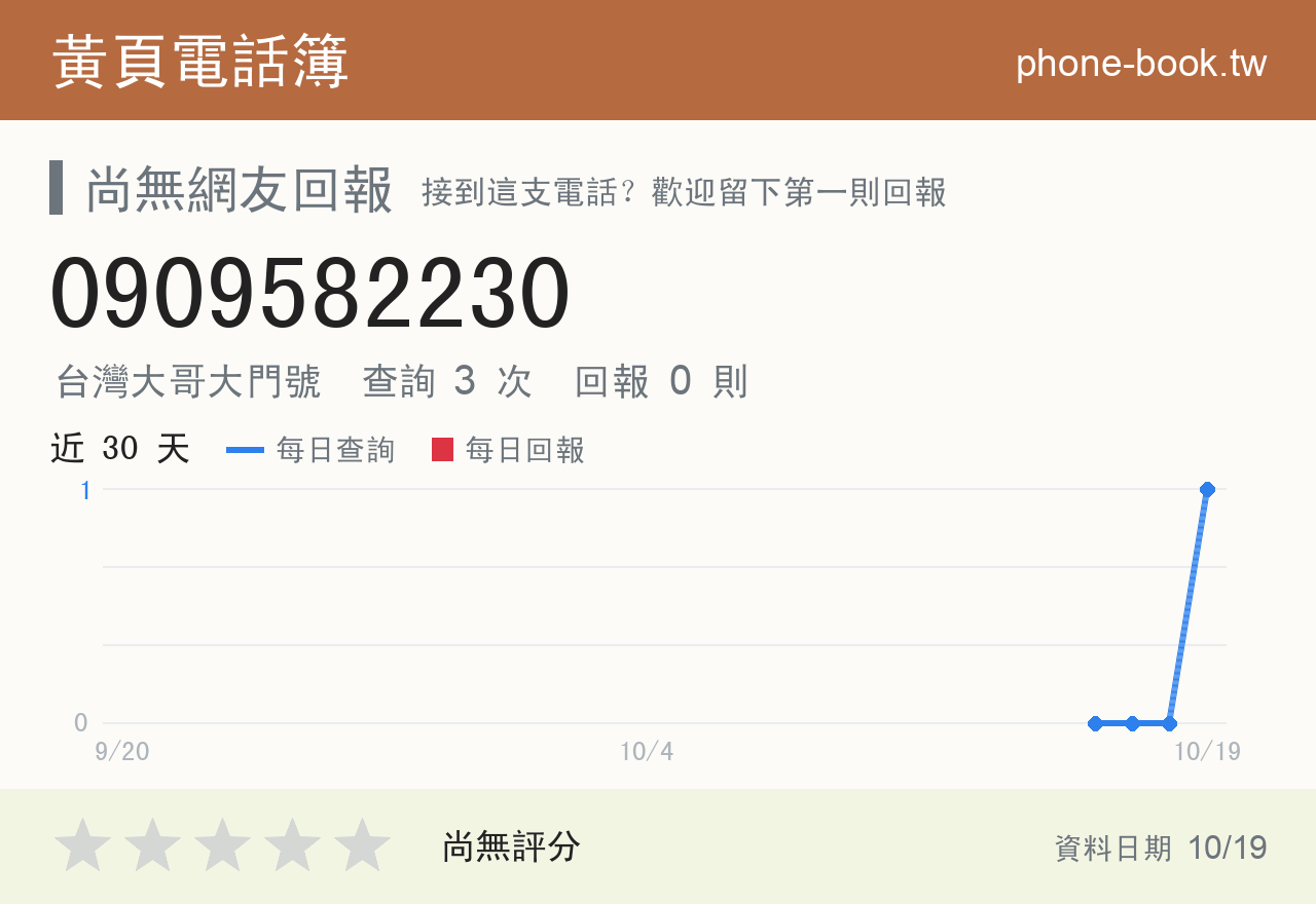 0909582230 評分卡：查詢 3 次、網友回報 0 則