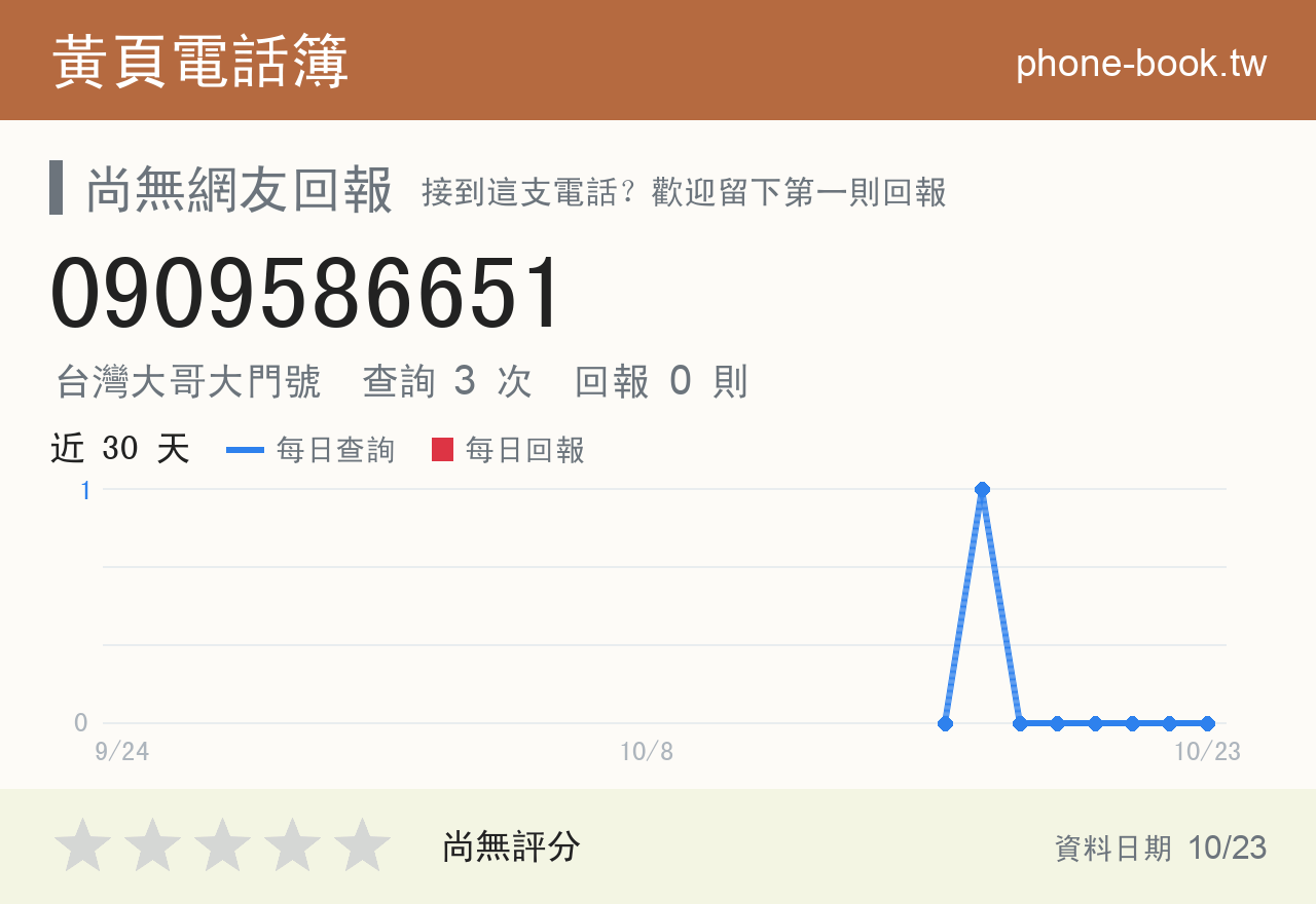 0909586651 評分卡：查詢 3 次、網友回報 0 則