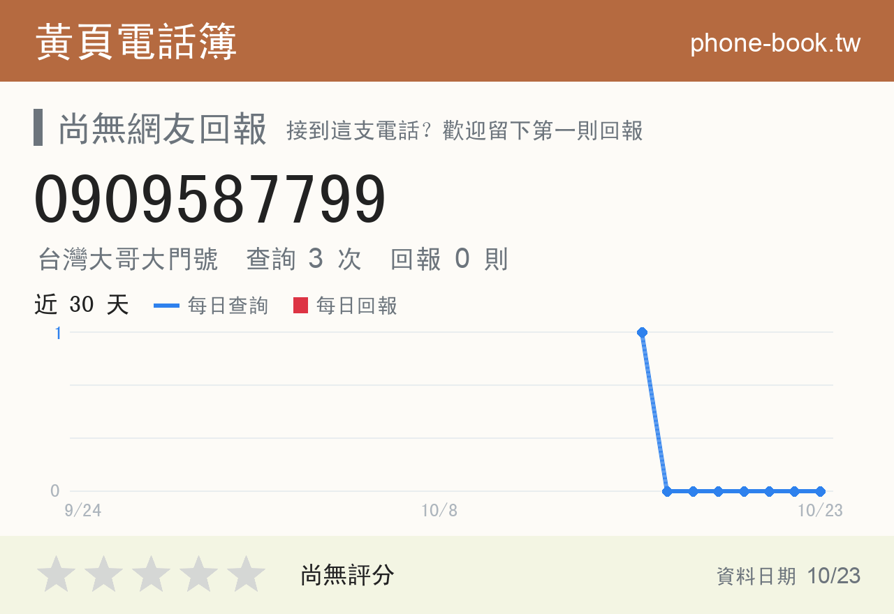 0909587799 評分卡：查詢 3 次、網友回報 0 則
