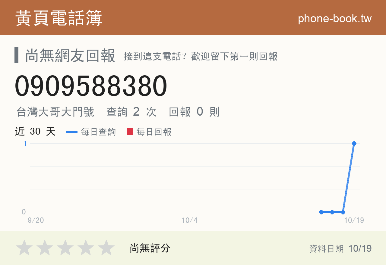 0909588380 評分卡：查詢 2 次、網友回報 0 則