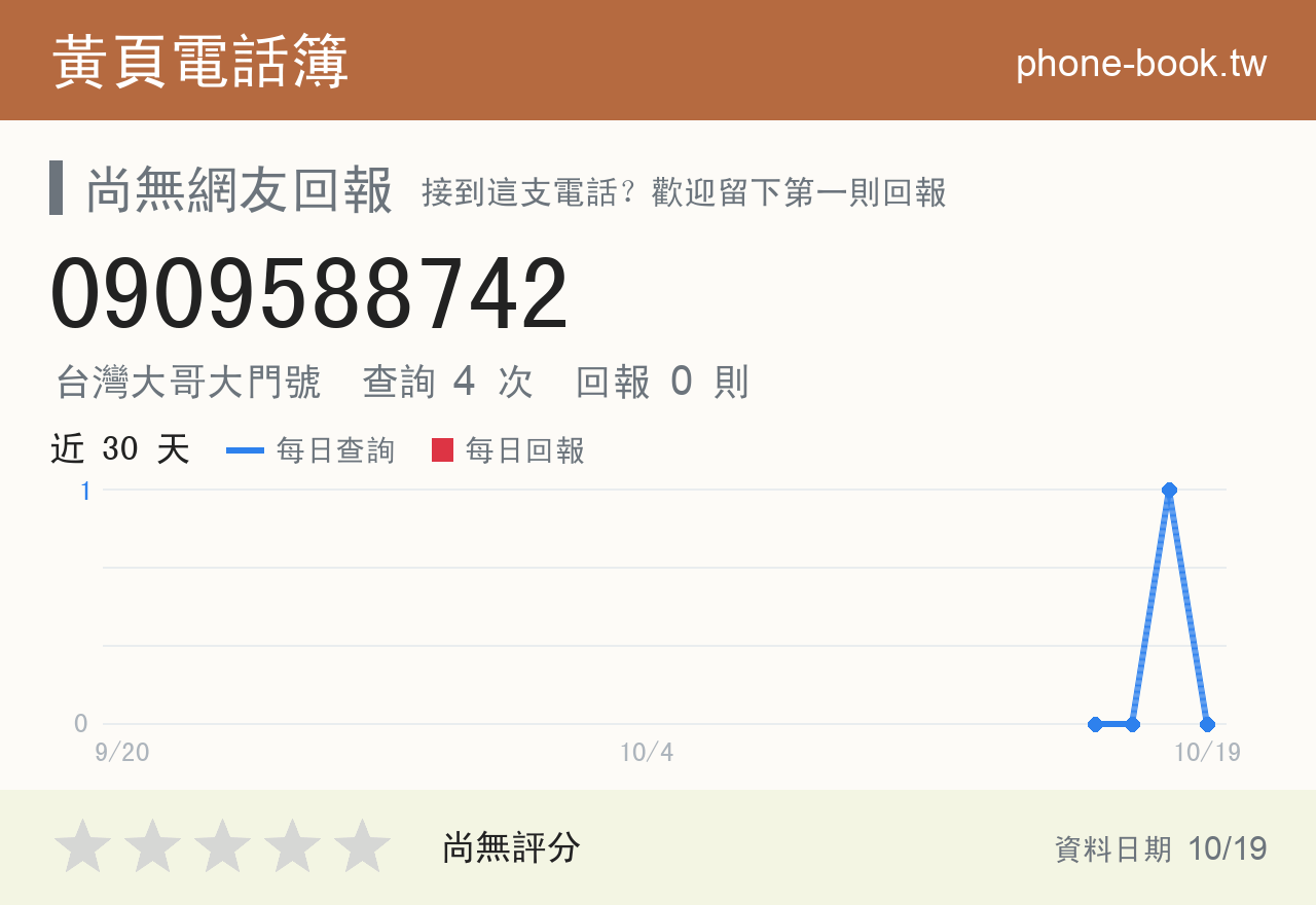 0909588742 評分卡：查詢 4 次、網友回報 0 則
