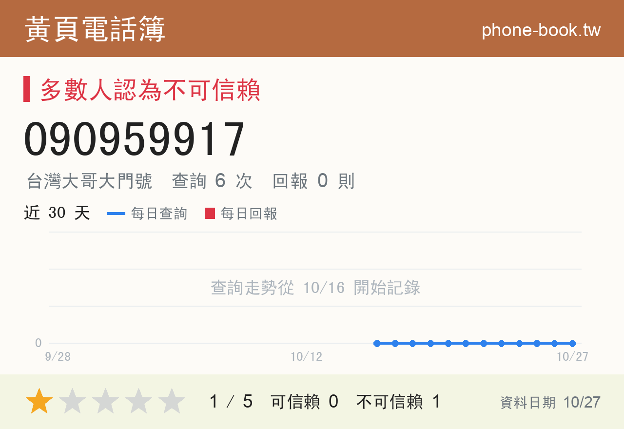 090959917 評分卡：查詢 6 次、網友回報 0 則