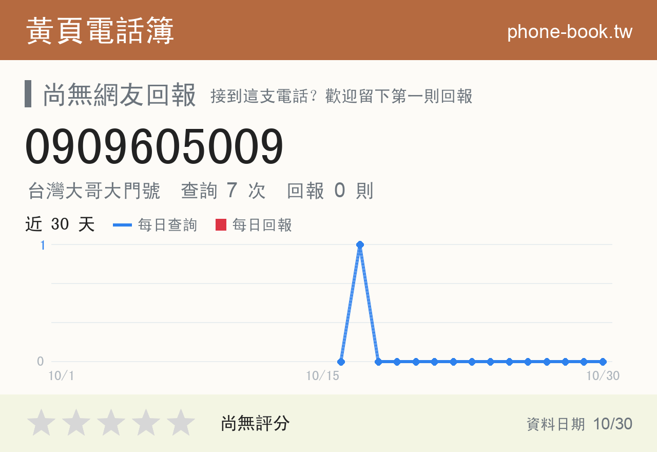 0909605009 評分卡：查詢 7 次、網友回報 0 則