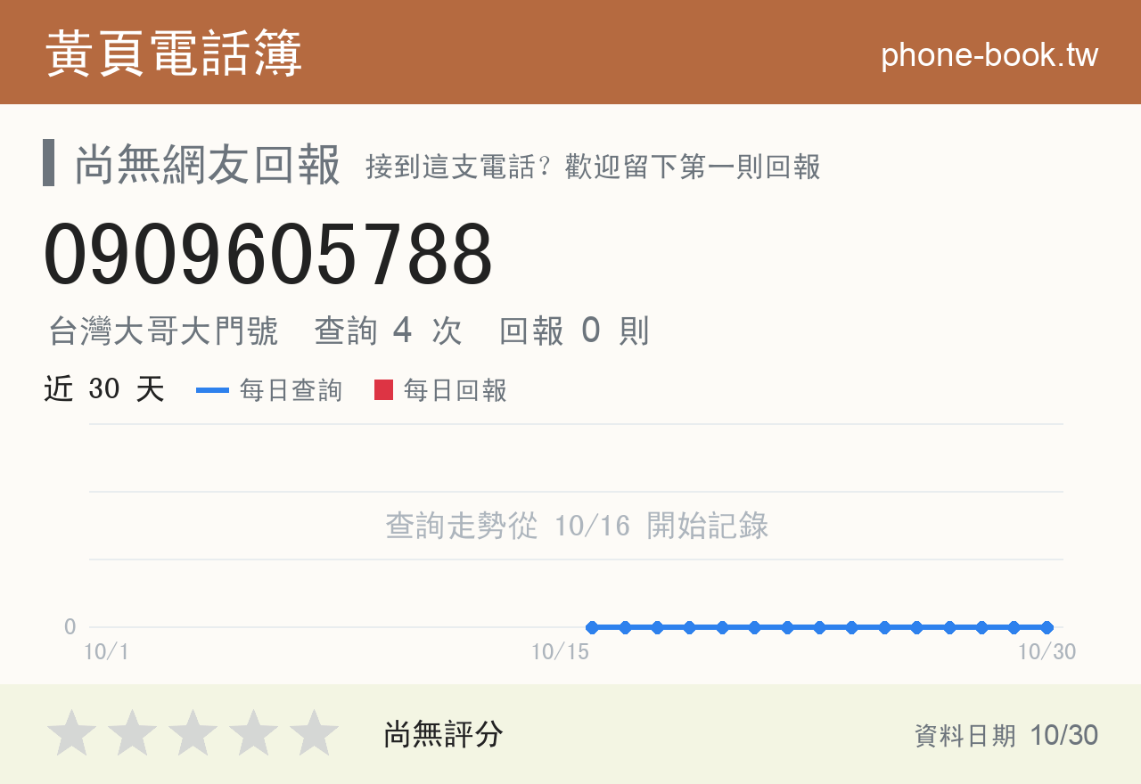 0909605788 評分卡：查詢 4 次、網友回報 0 則
