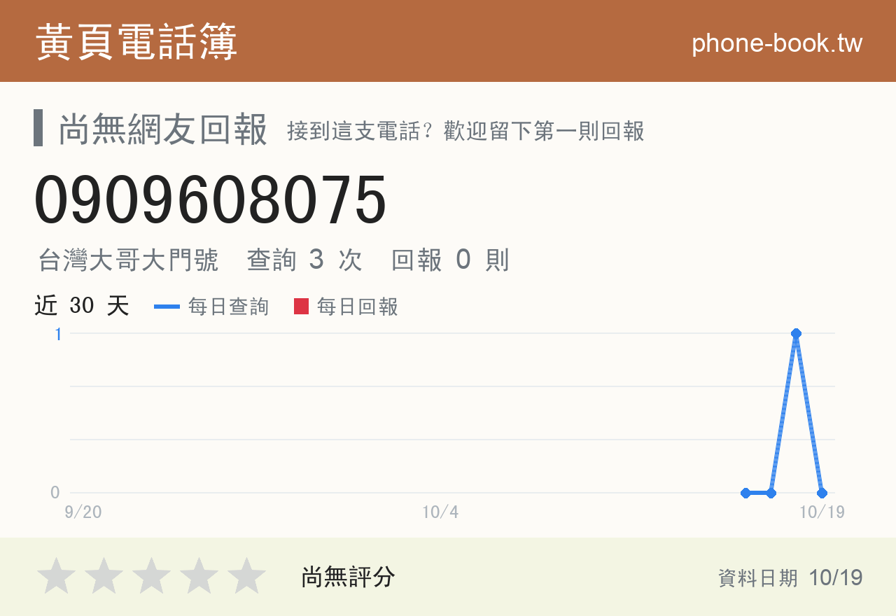 0909608075 評分卡：查詢 3 次、網友回報 0 則