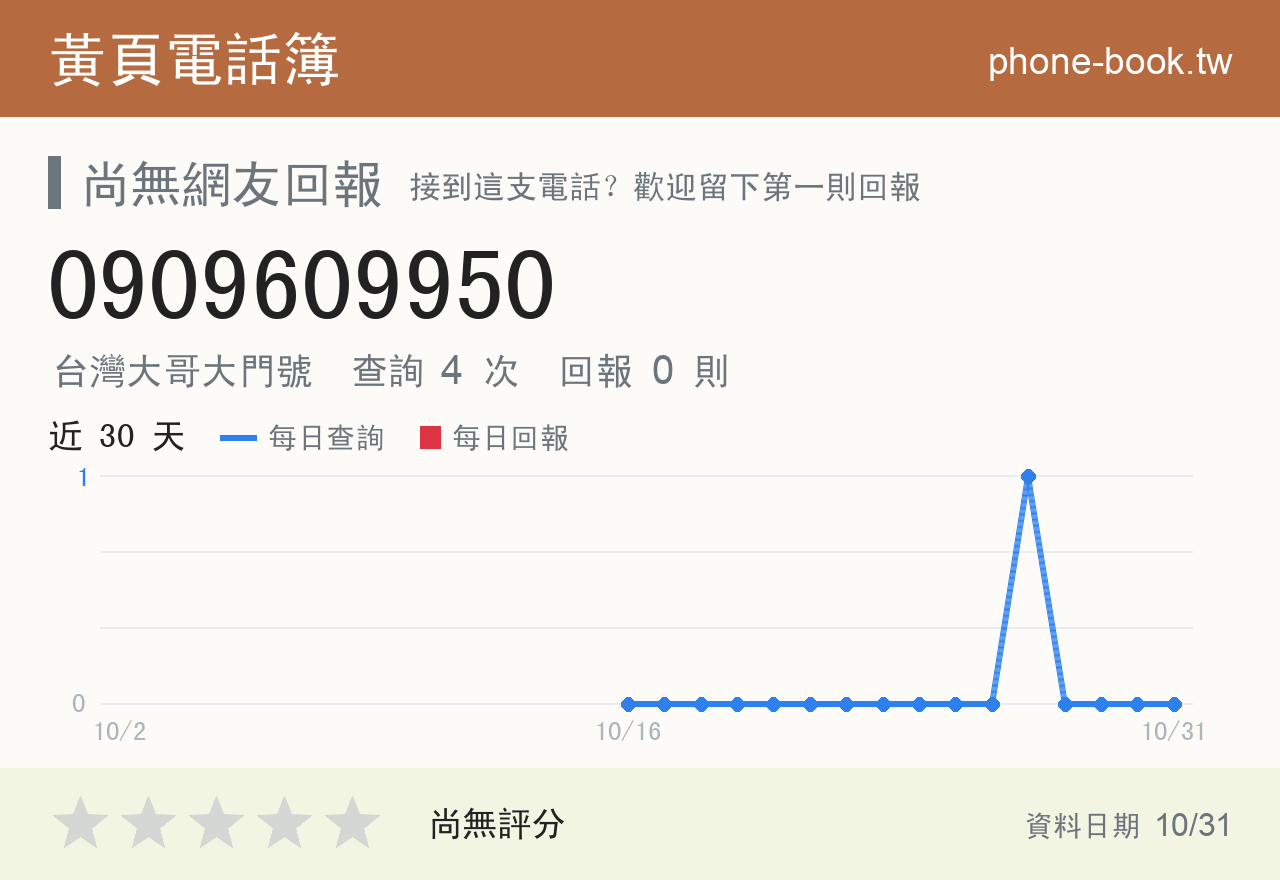 0909609950 評分卡：查詢 4 次、網友回報 0 則