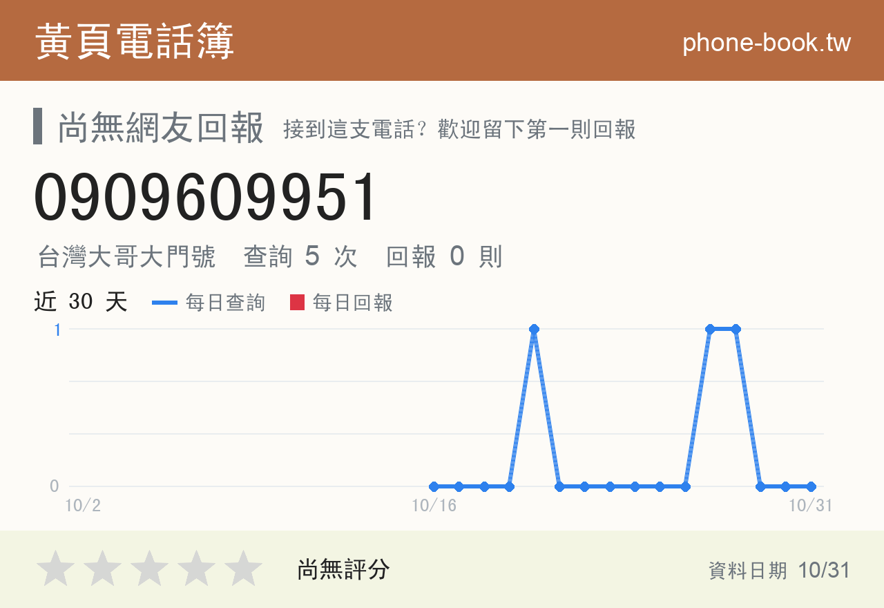 0909609951 評分卡：查詢 5 次、網友回報 0 則