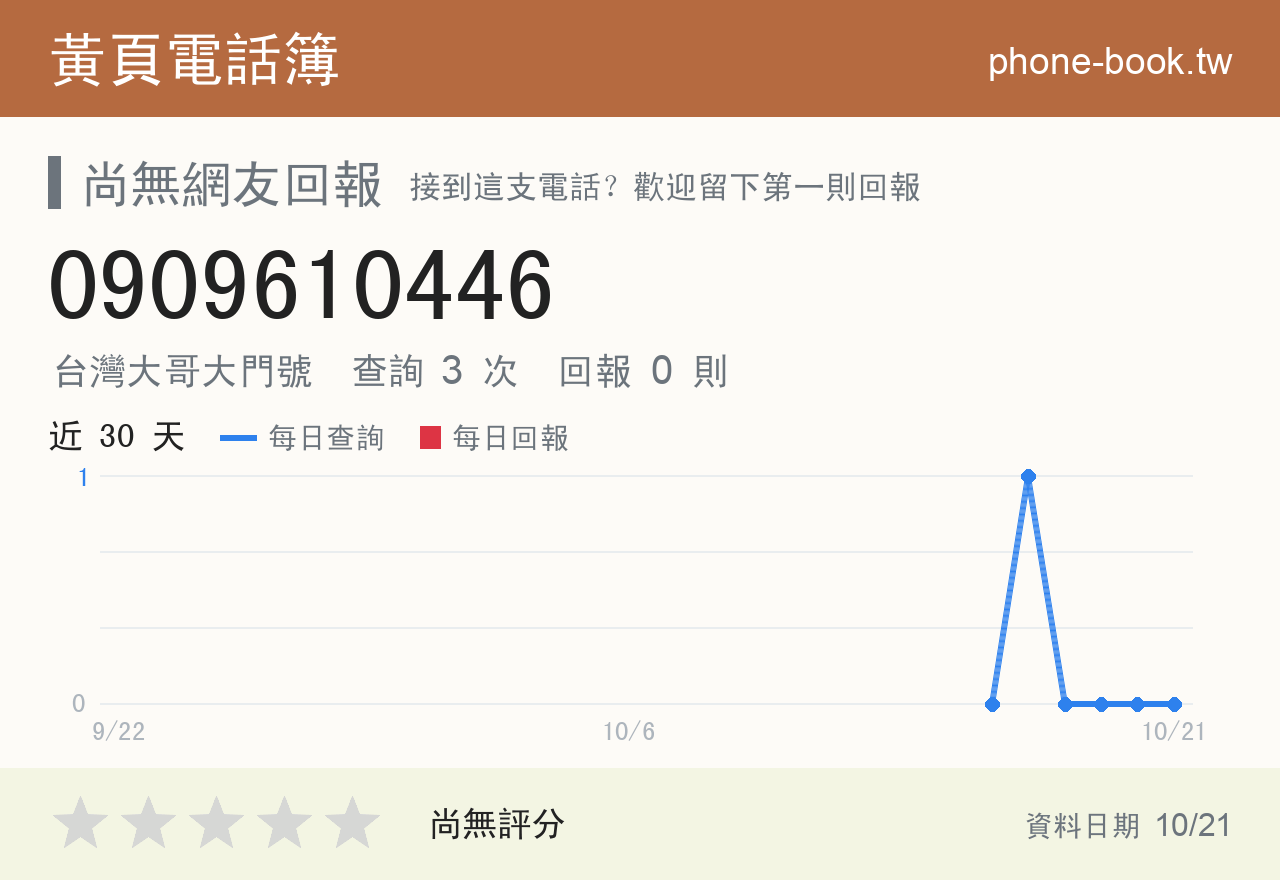 0909610446 評分卡：查詢 3 次、網友回報 0 則