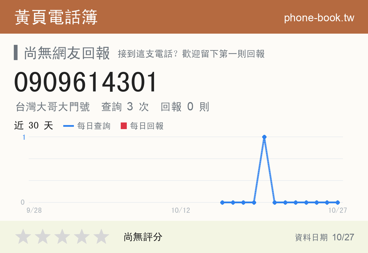 0909614301 評分卡：查詢 3 次、網友回報 0 則