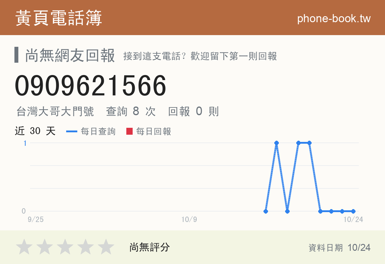 0909621566 評分卡：查詢 8 次、網友回報 0 則