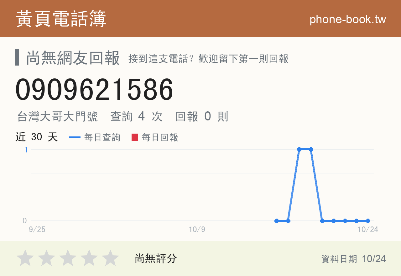0909621586 評分卡：查詢 4 次、網友回報 0 則