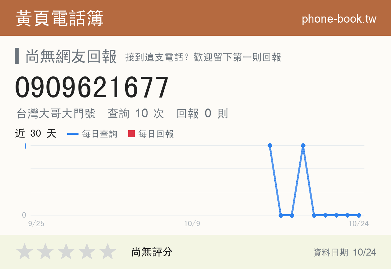 0909621677 評分卡：查詢 10 次、網友回報 0 則