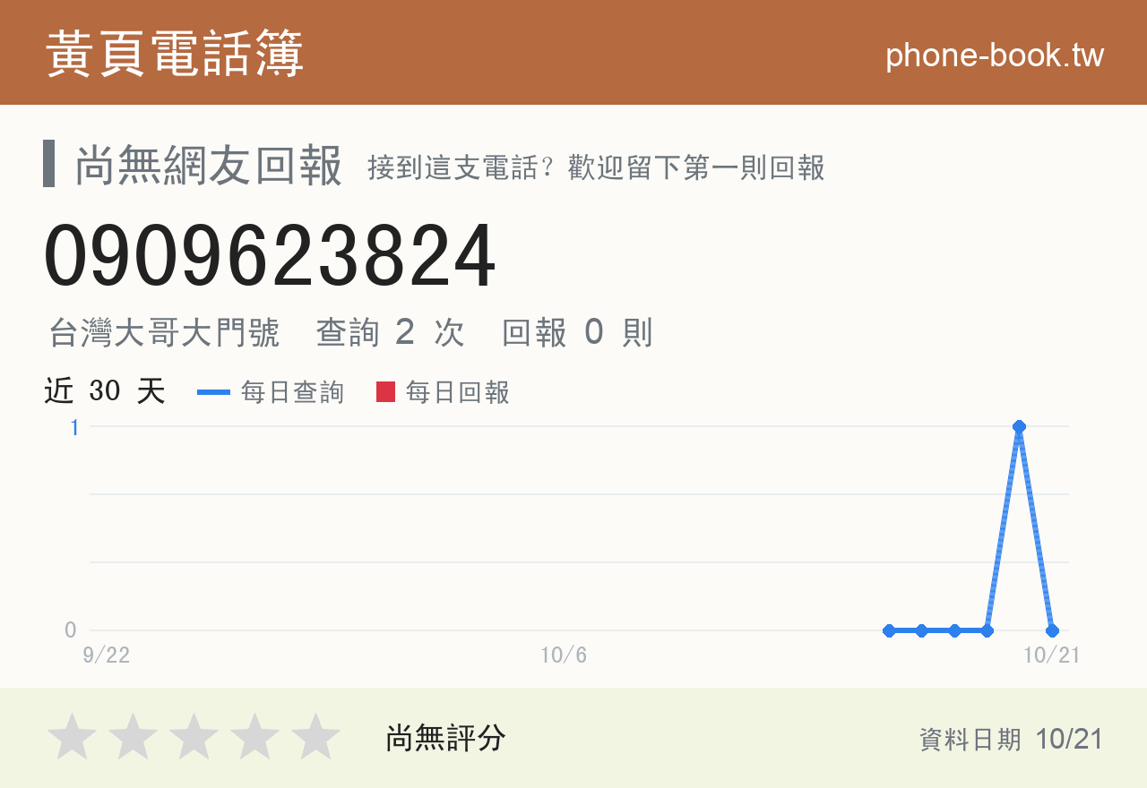 0909623824 評分卡：查詢 2 次、網友回報 0 則