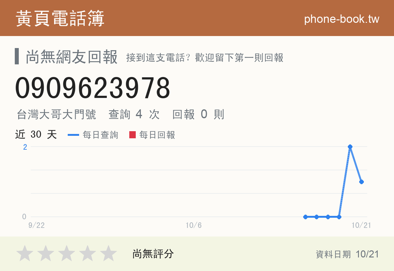 0909623978 評分卡：查詢 4 次、網友回報 0 則