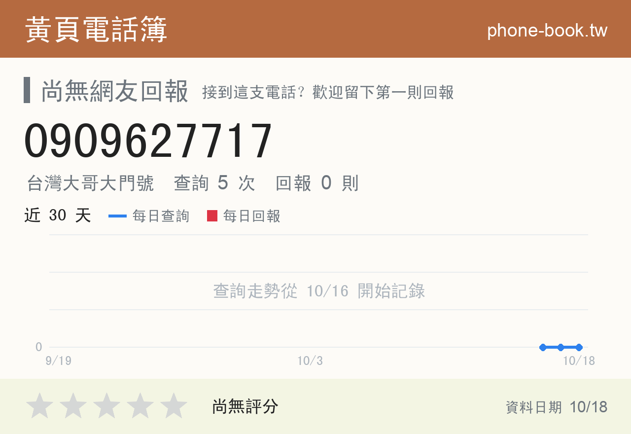 0909627717 評分卡：查詢 5 次、網友回報 0 則