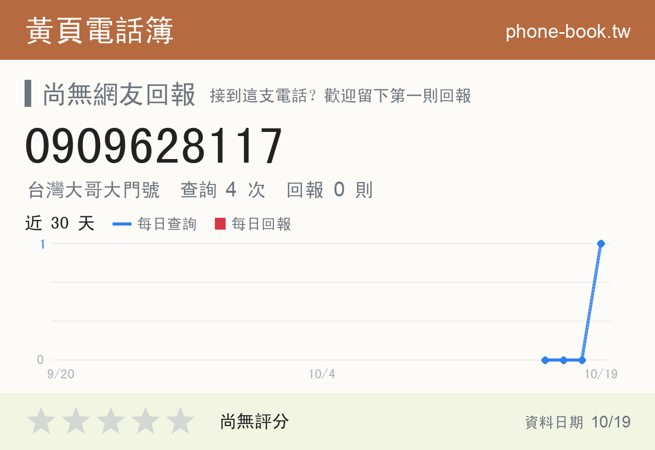 0909628117 評分卡：查詢 4 次、網友回報 0 則