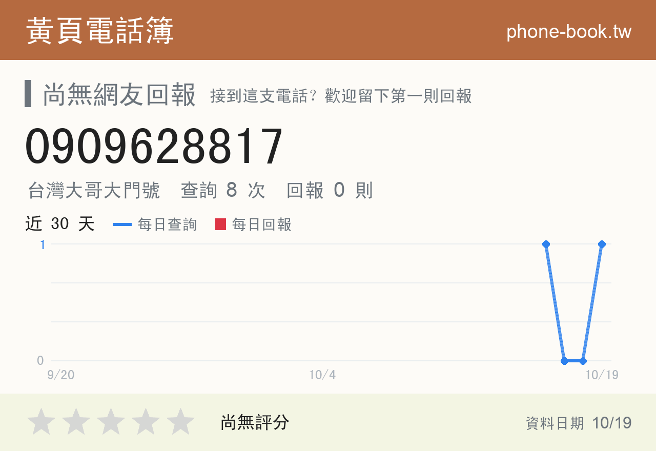 0909628817 評分卡：查詢 8 次、網友回報 0 則