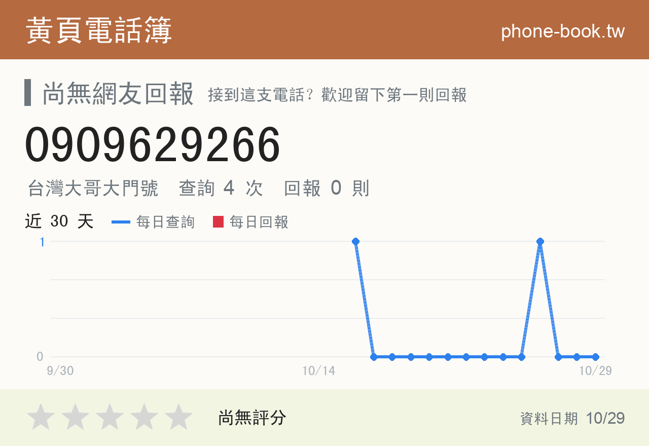0909629266 評分卡：查詢 4 次、網友回報 0 則