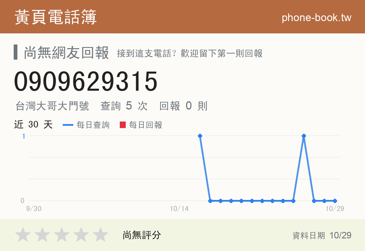 0909629315 評分卡：查詢 5 次、網友回報 0 則
