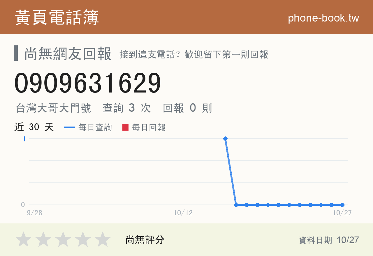 0909631629 評分卡：查詢 3 次、網友回報 0 則