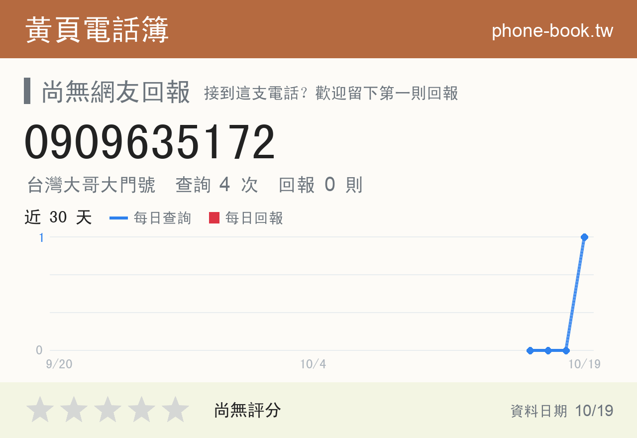 0909635172 評分卡：查詢 4 次、網友回報 0 則