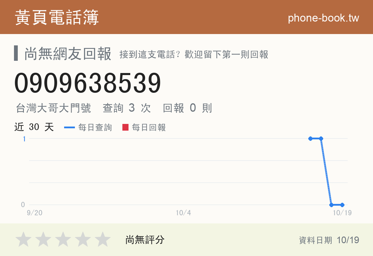 0909638539 評分卡：查詢 3 次、網友回報 0 則
