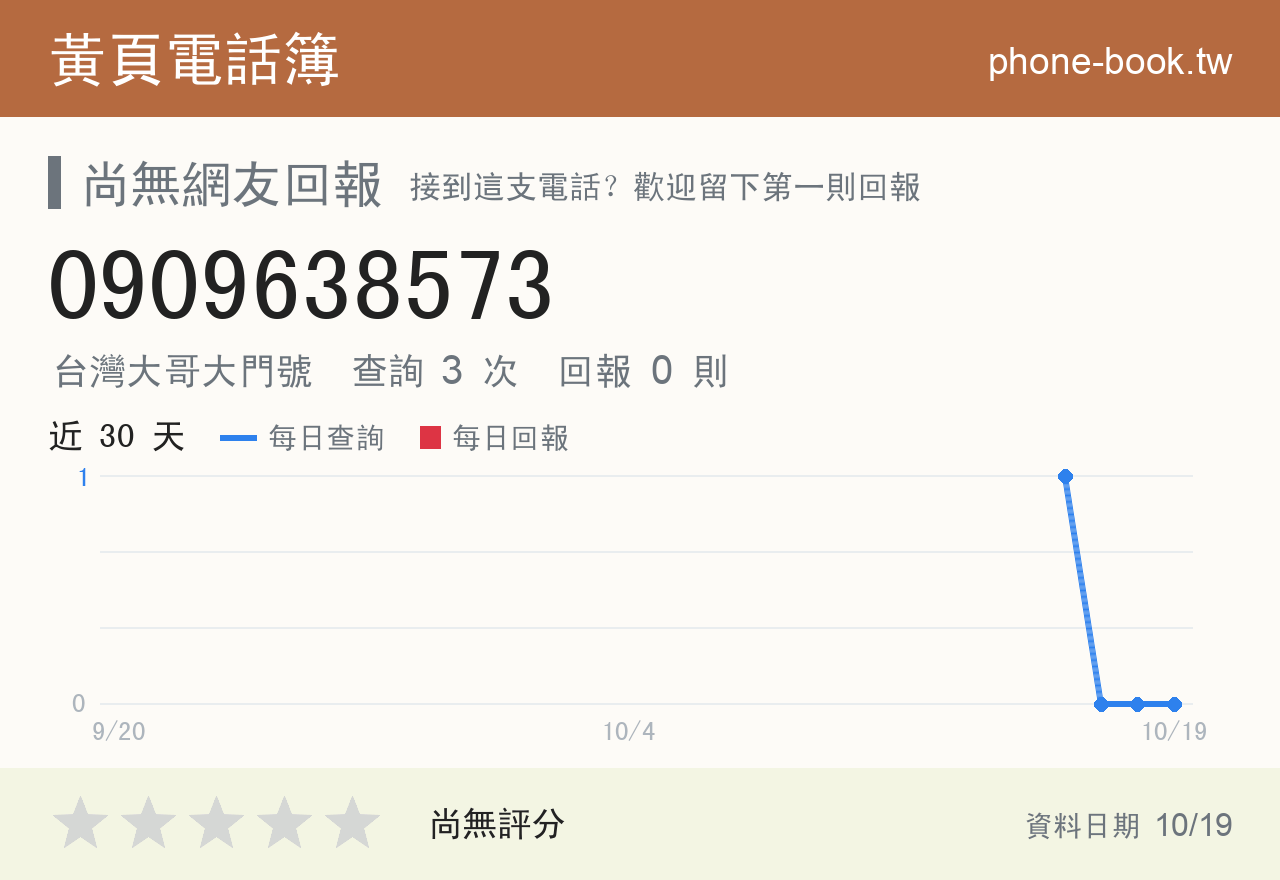 0909638573 評分卡：查詢 3 次、網友回報 0 則