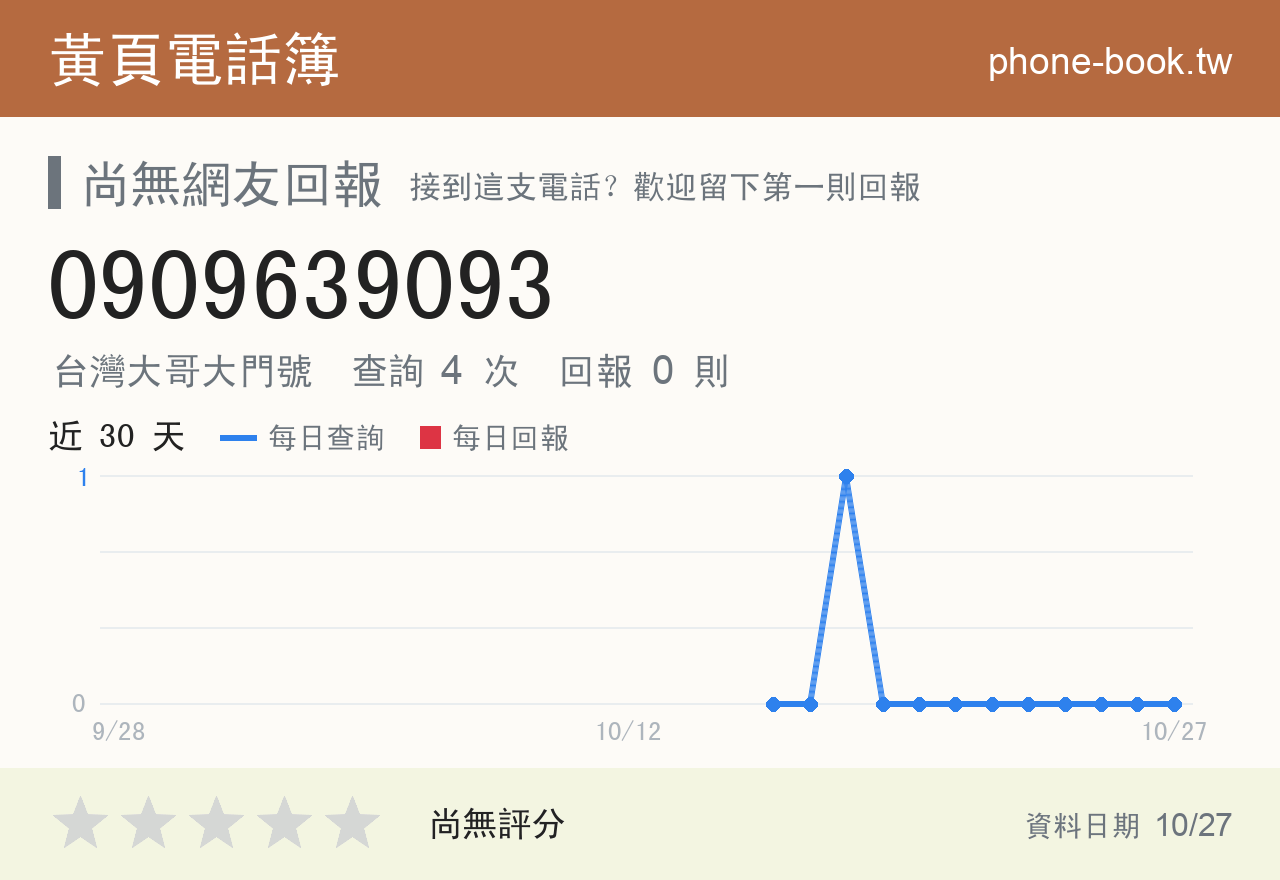 0909639093 評分卡：查詢 4 次、網友回報 0 則