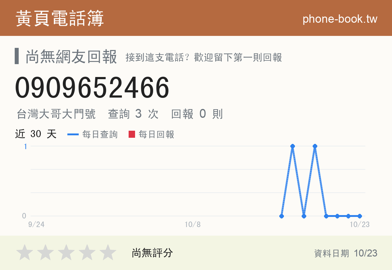 0909652466 評分卡：查詢 3 次、網友回報 0 則