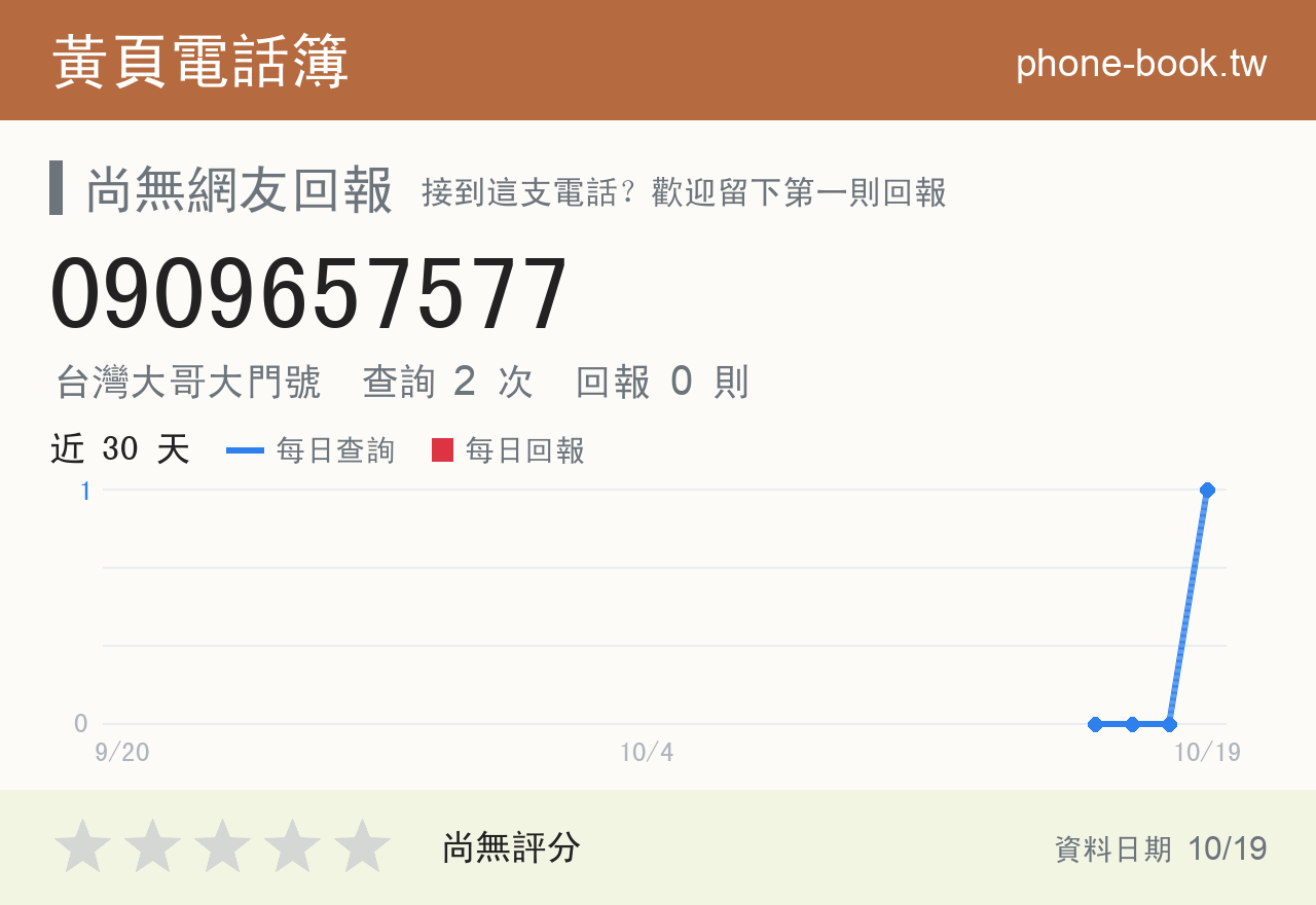 0909657577 評分卡：查詢 2 次、網友回報 0 則