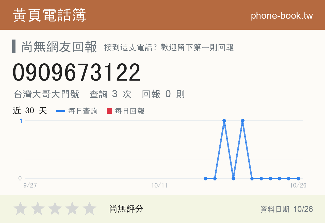 0909673122 評分卡：查詢 3 次、網友回報 0 則