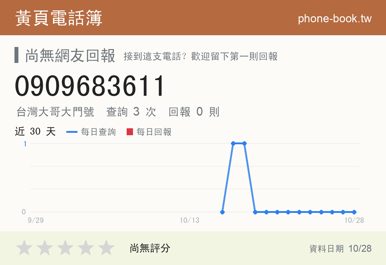 0909683611 評分卡：查詢 3 次、網友回報 0 則