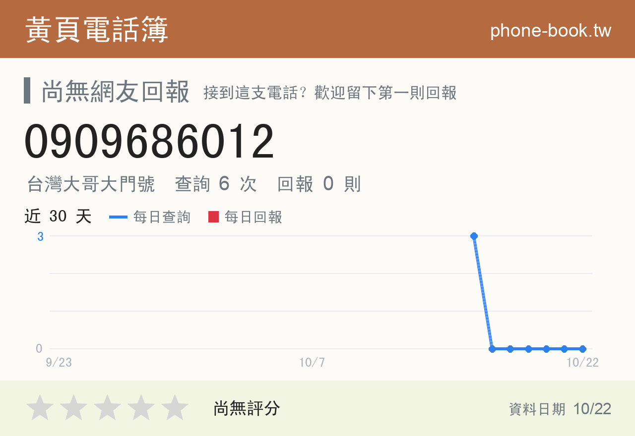 0909686012 評分卡：查詢 6 次、網友回報 0 則