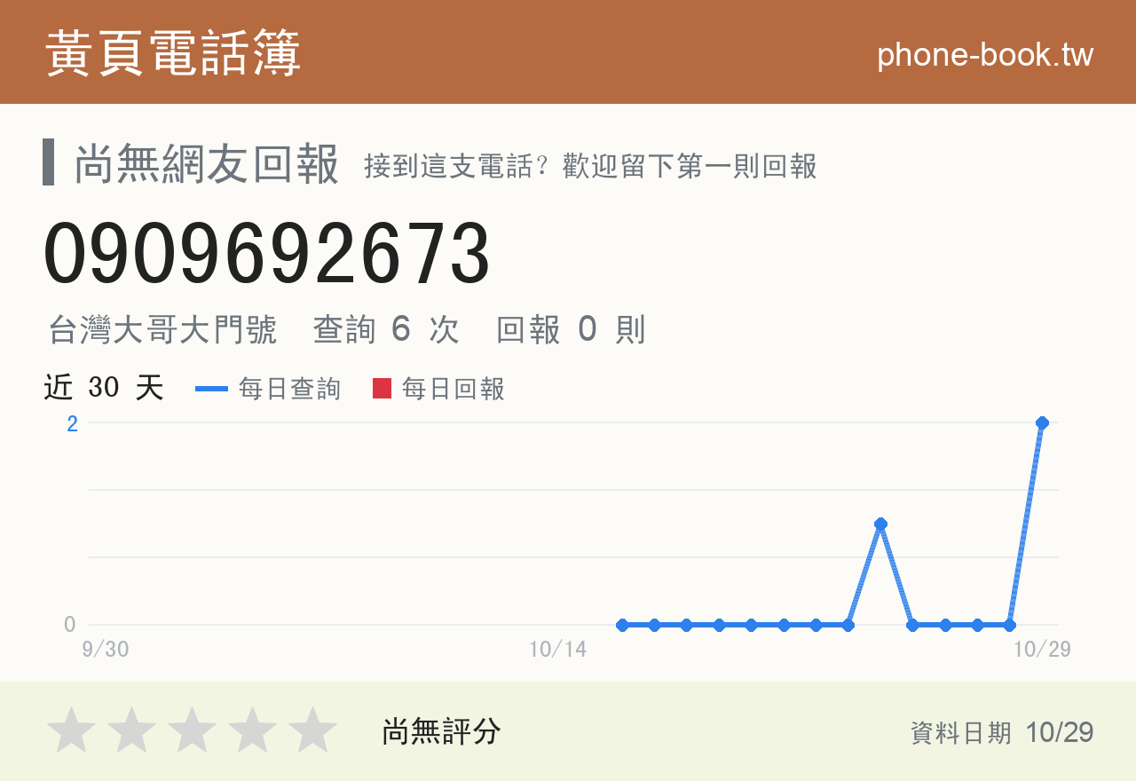 0909692673 評分卡：查詢 6 次、網友回報 0 則