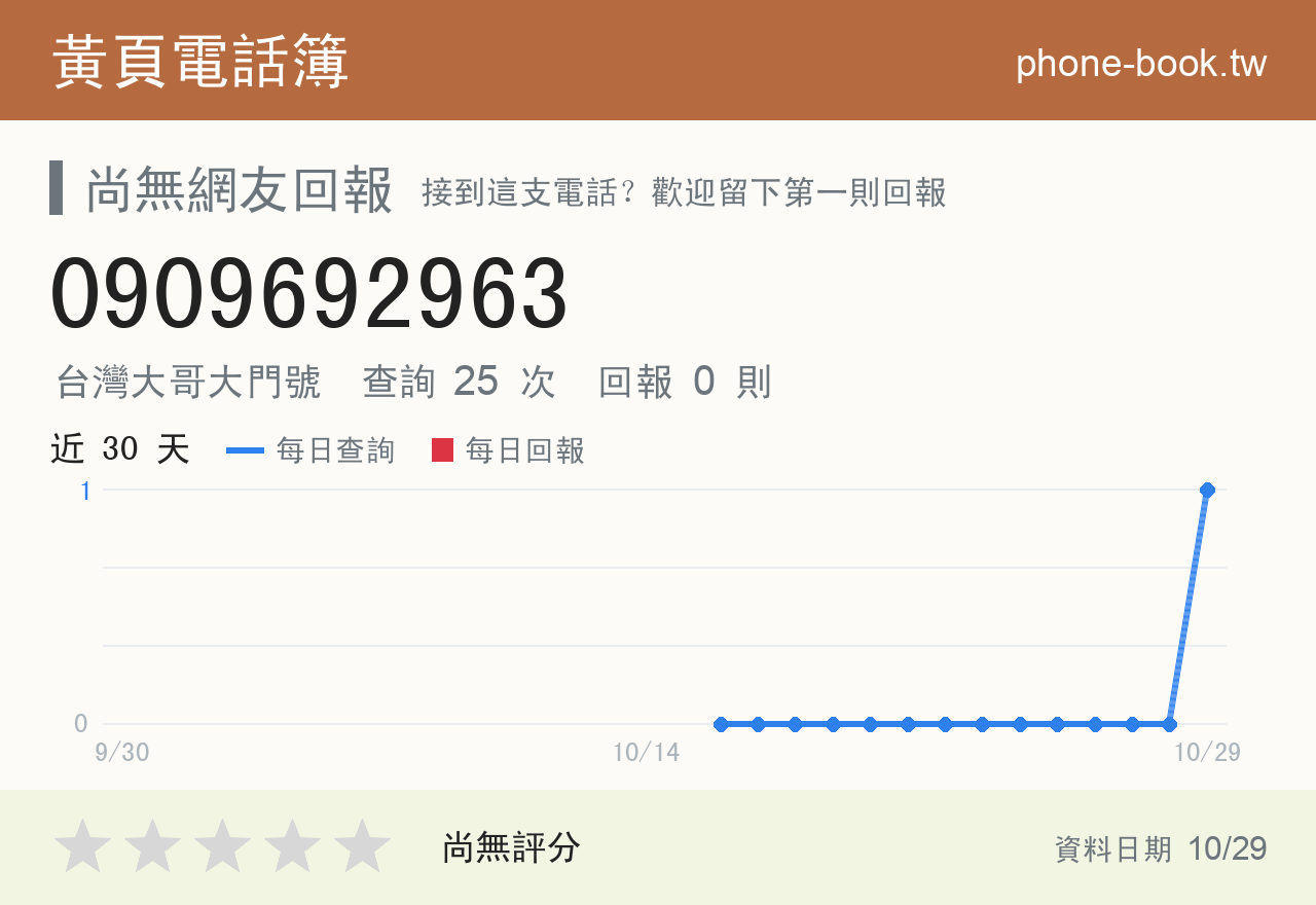 0909692963 評分卡：查詢 25 次、網友回報 0 則