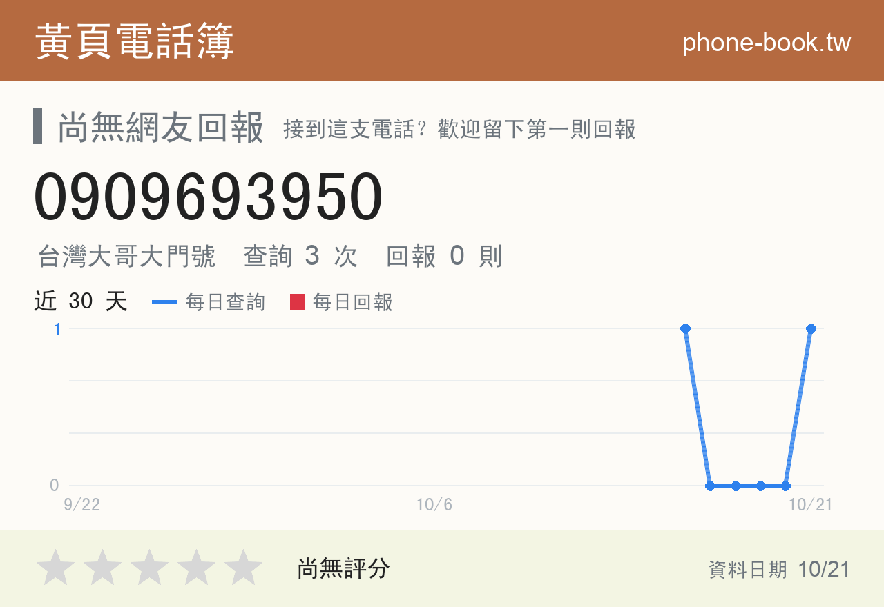 0909693950 評分卡：查詢 3 次、網友回報 0 則