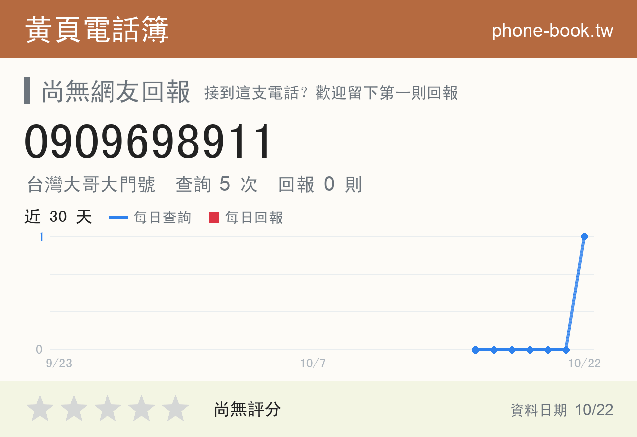 0909698911 評分卡：查詢 5 次、網友回報 0 則